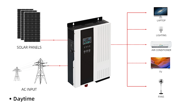 Solar Inverter Launch: High Frequency Solar Inverter BST-HP-Series